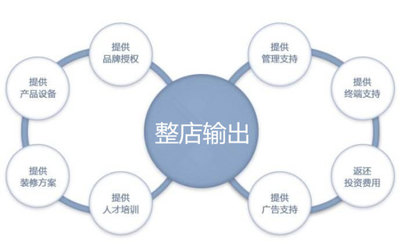 皮肤管理新蓝海 爱蓝珂独有“品牌输出”模式，赋能创业者共赢未来